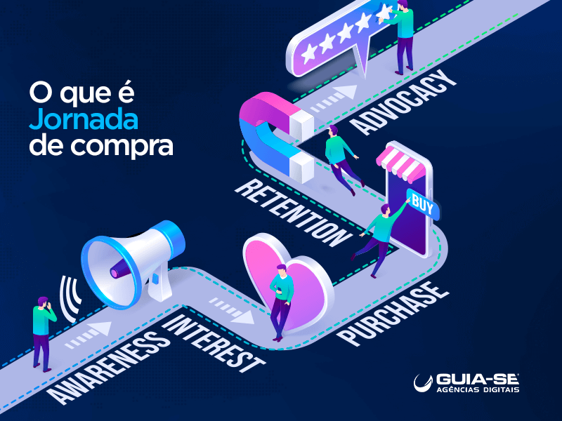 jornada de compra